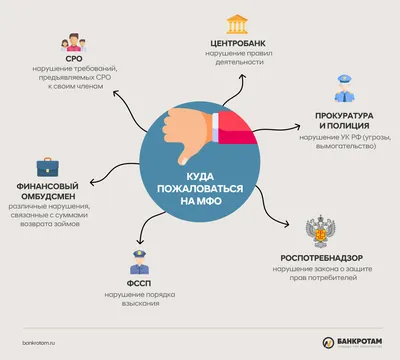 Как пожаловаться на видео, канал на Ютубе – инструкция пошагово