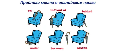 Главные правила. Английский язык. Артикли и предлоги. 2-4 классы: 12  обучающих карточек купить по цене 109 ₽ в интернет-магазине KazanExpress