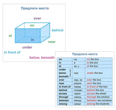 МИНИ-20 Prepositions/Английские предлоги