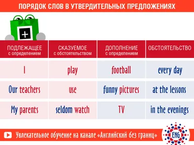 Prepositions of direction of place. Плакат А2