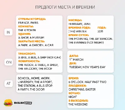 Отзывы о книге «Английские предлоги: значение и употребление», рецензии на  книгу , рейтинг в библиотеке Литрес