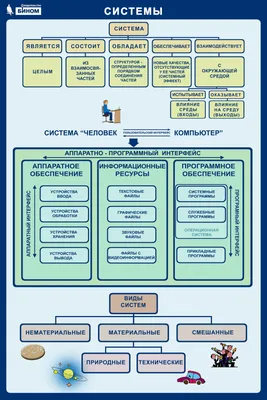 Картинки информатика (50 фото)