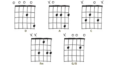 Аккорды: таблица для начинающих на 6-струнной гитаре + таблица аккордов с  дробью