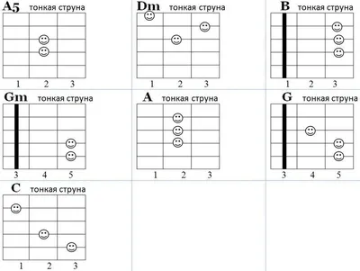 Простые аккорды на гитаре можно легко найти онлайн - ms insider @thevista.ru