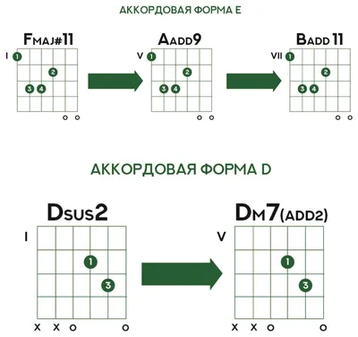 Простые аккорды для балалайки кому нада? (А4) : r/Pikabu