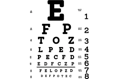 Можно ли видеть лучше единицы: как определяется острота зрения.