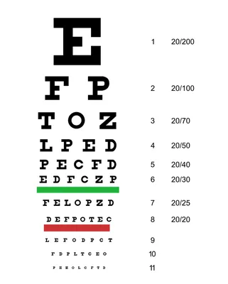 Тесты для самостоятельной проверки зрения - как проверить зрение