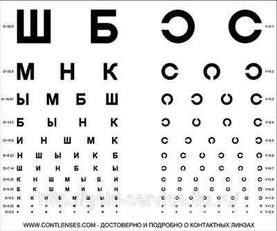 Онлайн тесты для проверки зрения – АО МАКДЭЛ-Технологии
