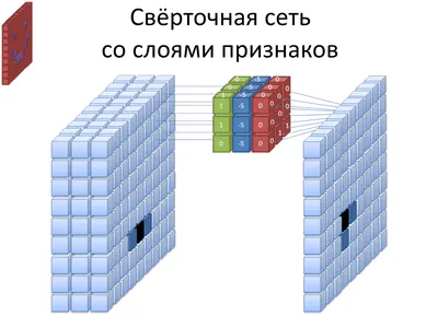 Распознавание символов / Хабр