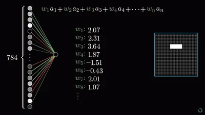 99% точность в классификации цифр на Keras — Teletype