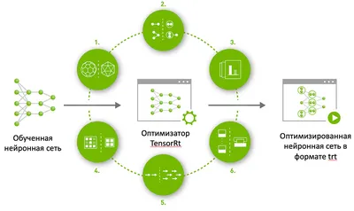 python - OCR, как распознать на фотографии только машинный текст,  напечатанный в программе? - Stack Overflow на русском