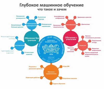 Пишем программу на Python для распознавания текста | Пикабу