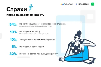 Поздравления с выходом на работу - после отпуска и на новую работу — УНИАН