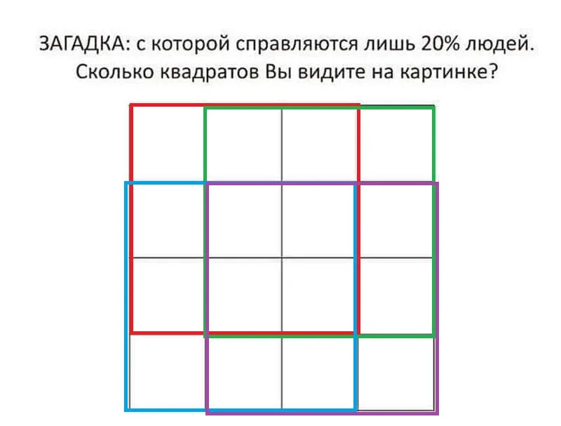 Сколько квадратиков изображено на рисунке