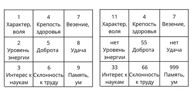 Как карта Тинькофф Джуниор поможет родителям