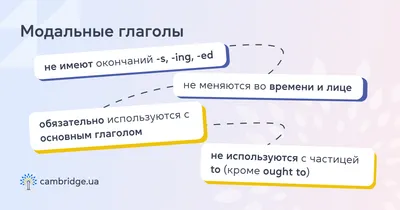 Модальные глаголы (Modal Verbs) в английском языке: правила, примеры •  Cambridge.ua