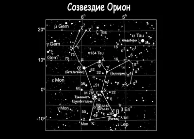 созвездия в звездном небе. яркое созвездие со звездами Leo Gemini  Sagitтариусы и пизы. кислые цвета Иллюстрация вектора - иллюстрации  насчитывающей туманность, глубоко: 256359270