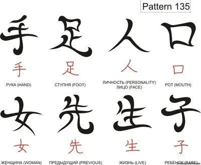 Китайские символы с переводом для тату (57 фото)