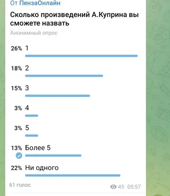 Рисунок Варвары Куприной в стиле арт