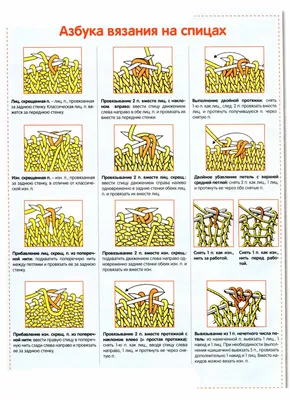 Учимся вязать на спицах. Урок 1: Мастер-Классы в журнале Ярмарки Мастеров