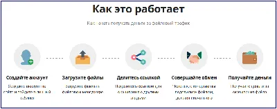 Файлообменники, которые платят больше в 2021 году | Кубанская семья | Дзен