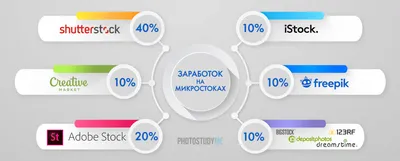 Заработок в Инстаграме — ТОП-18 способов получить реальные деньги - Блог об  email и интернет-маркетинге