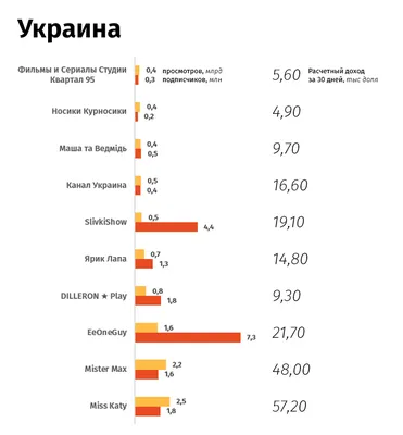 6 СПОСОБОВ ЗАРАБОТАТЬ ДЕНЕГ ШКОЛЬНИКУ - YouTube