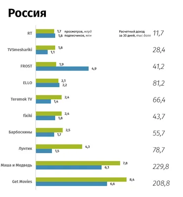 Как заработать в сети в 2023 году без вложения средств