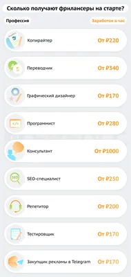 Большой вопрос www.bolshoyvopros.ru - «Заработок в интернете 100 рублей в  день» | отзывы